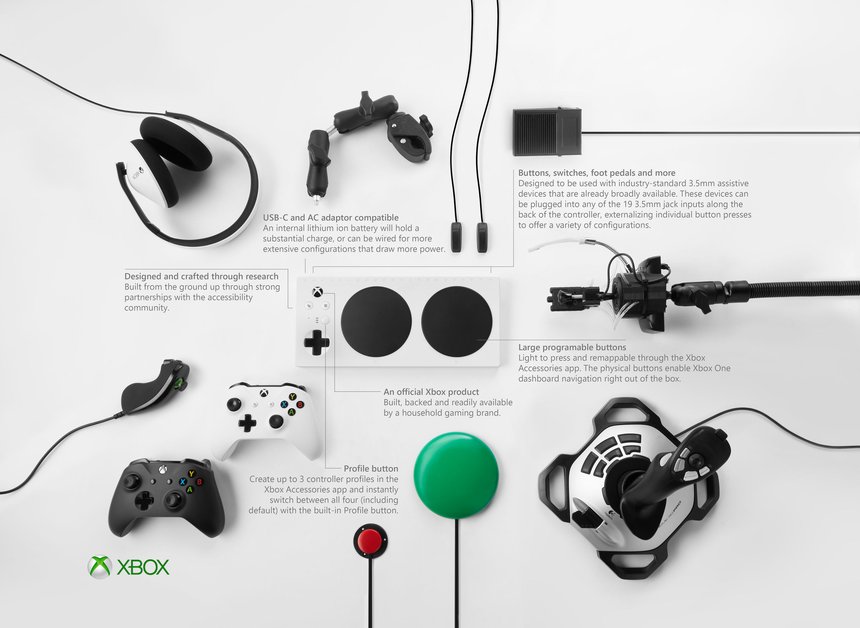 Xbox Adaptive Controller2